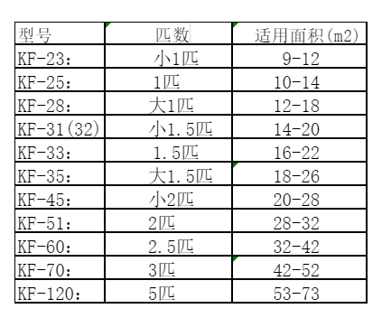 威海市空调维修